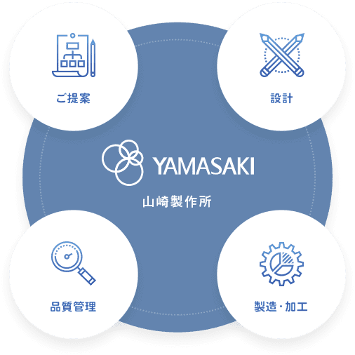 ご提案、設計、製造・加工、品質管理